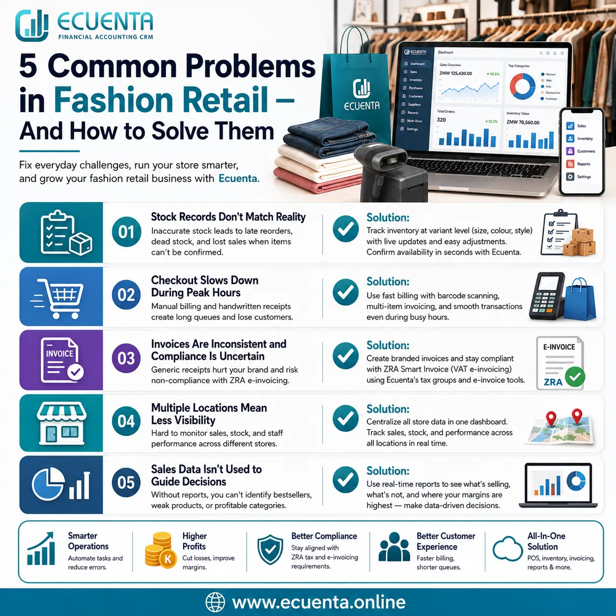 5 Common Problems in Fashion Retail — And How to Solve Them